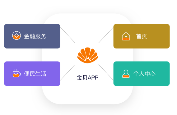 項(xiàng)目簡(jiǎn)介