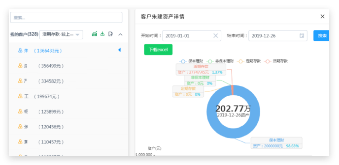 項目流程2