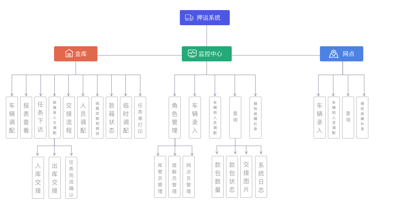 系統(tǒng)框架